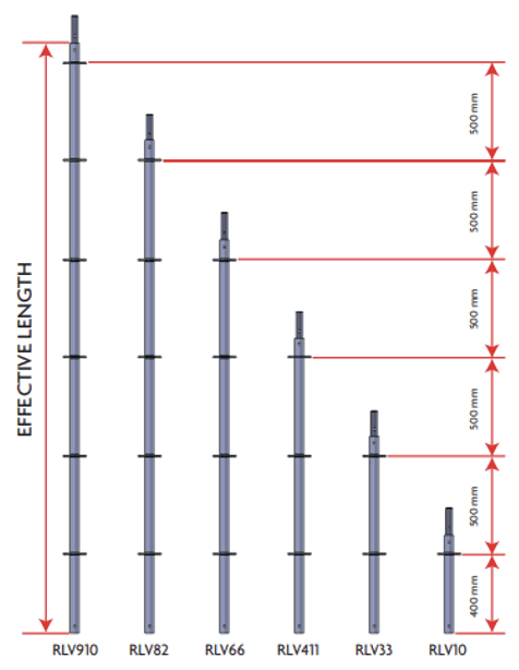 Ring Lock Verticals A picture of the different dimensions for each ring lock