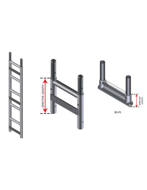 Frames and Frame Starter